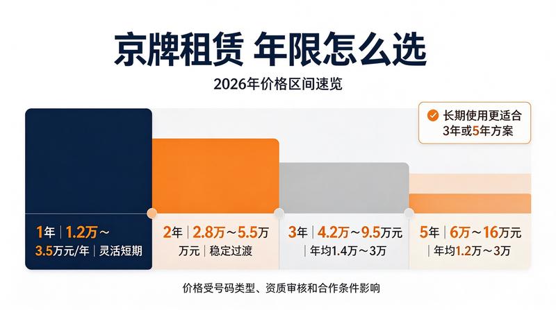 京牌交易注意事项