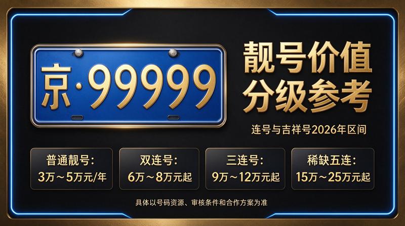北京车指标转让流程图